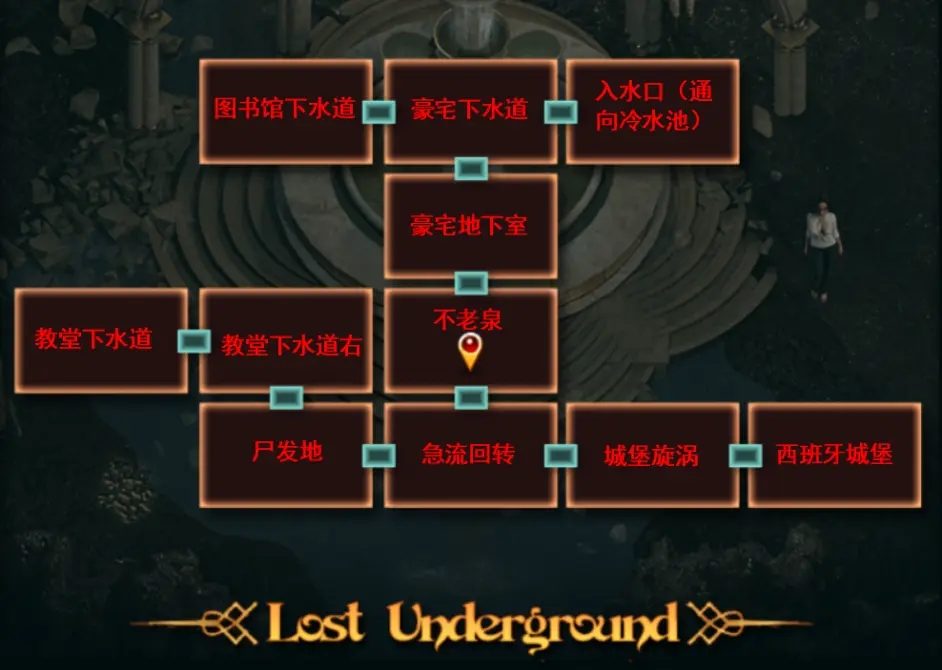 纳迪亚之宝 主线事件 资料图 2